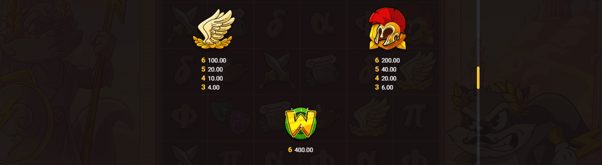 Machine a sous Le Zeus symboles bonus